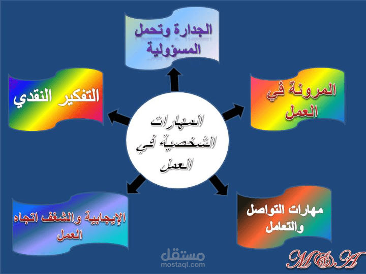 كتابه و تنسيق مقـــــــالات