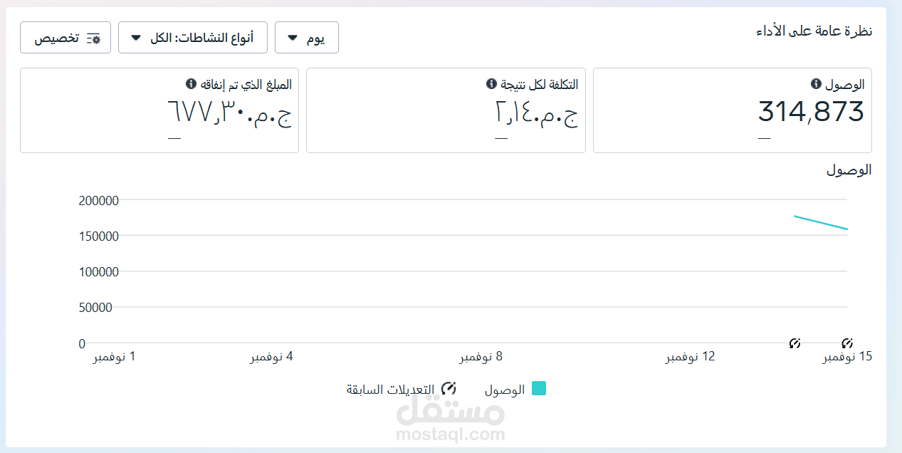 ميديا باينج أو التمويل على منصات السوشيل الميديا