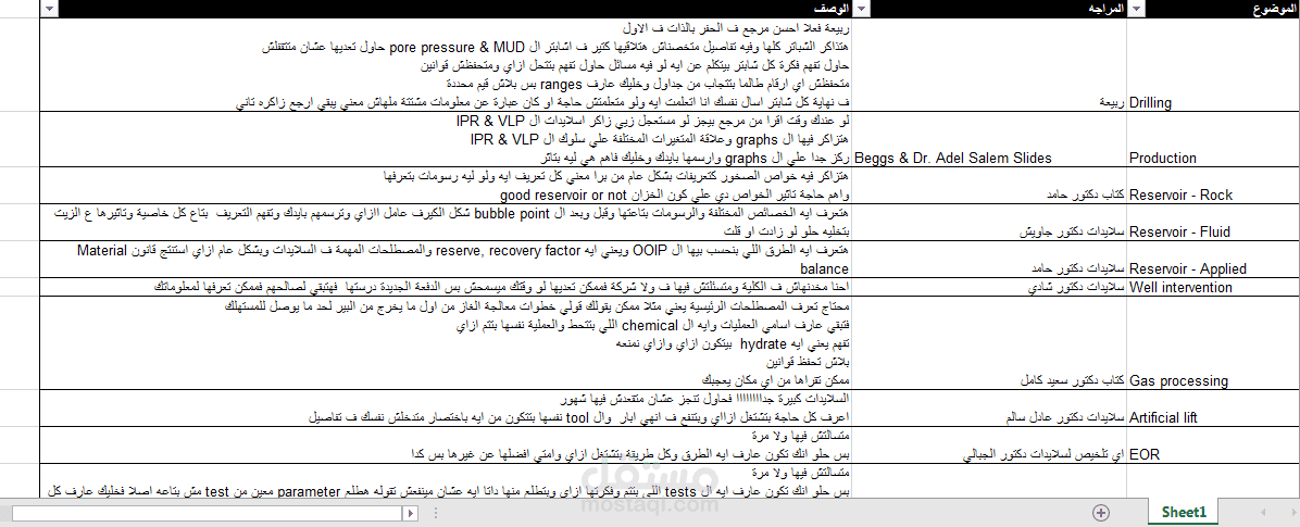 مطلوبات المذاكرة لعميل من قبل