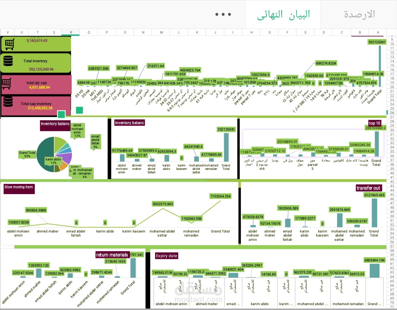 عمل Dashboard