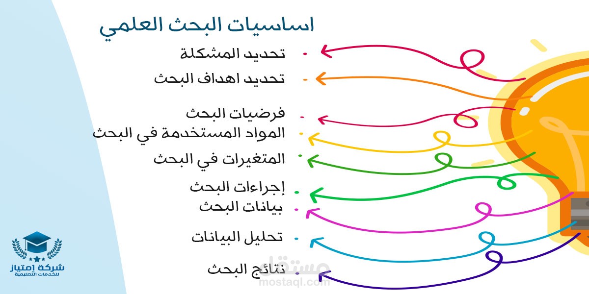البحث العلمي وإعداد الأوراق البحثية