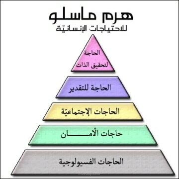 استشاري نفسي وتربوي وسلوكي