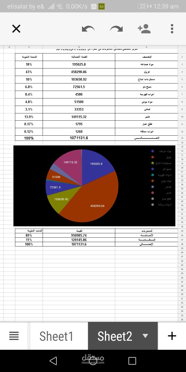 اكسيل احترافي تقارير لأي عمل حسابي