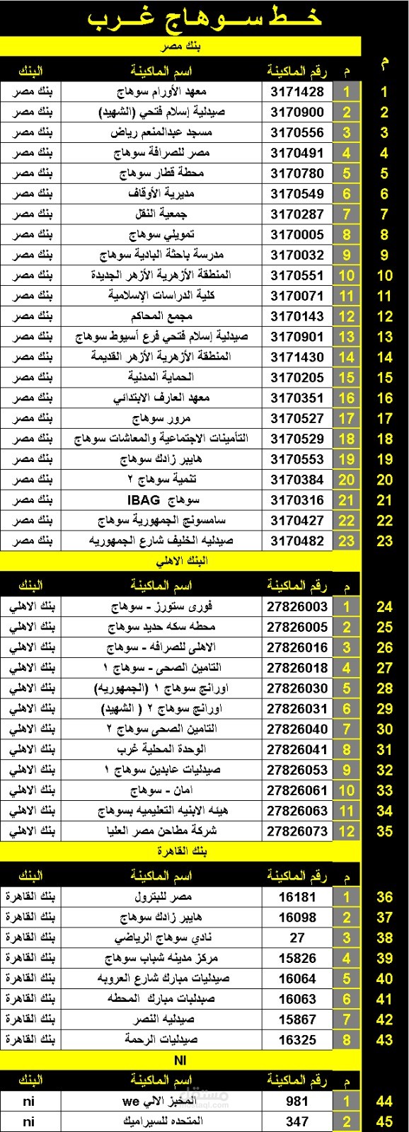 تايبست وادخال بيانات
