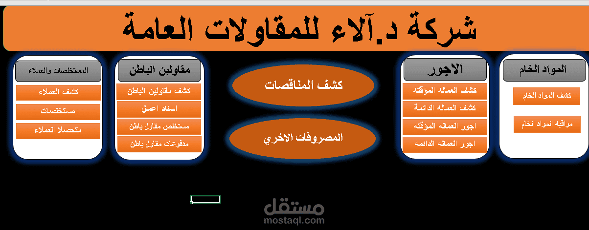 شيت مقاولات