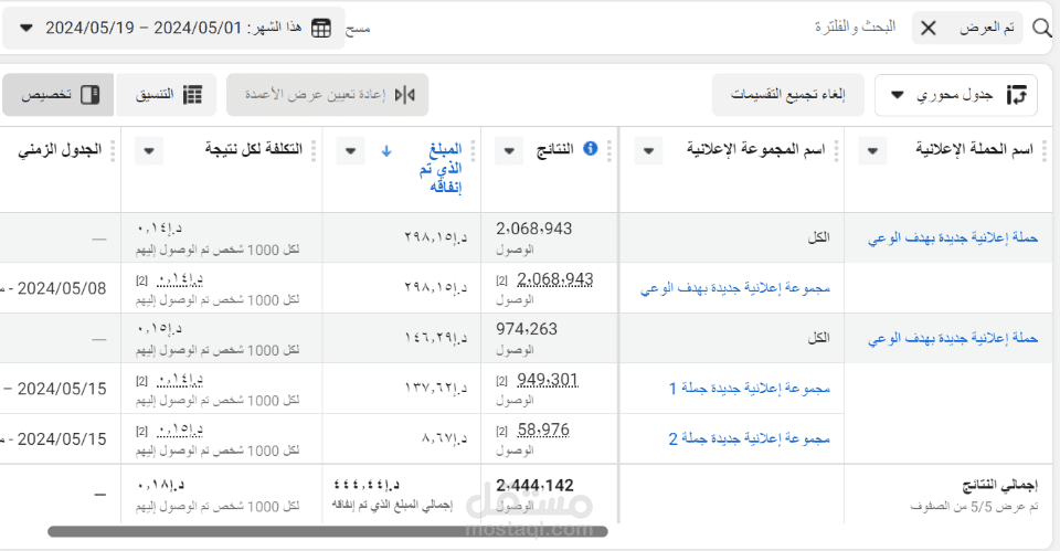 ادارة حملات اعلانية لمنصات التواصل الاجتماعي
