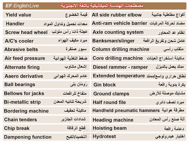 اعمل فى شركة ادوية