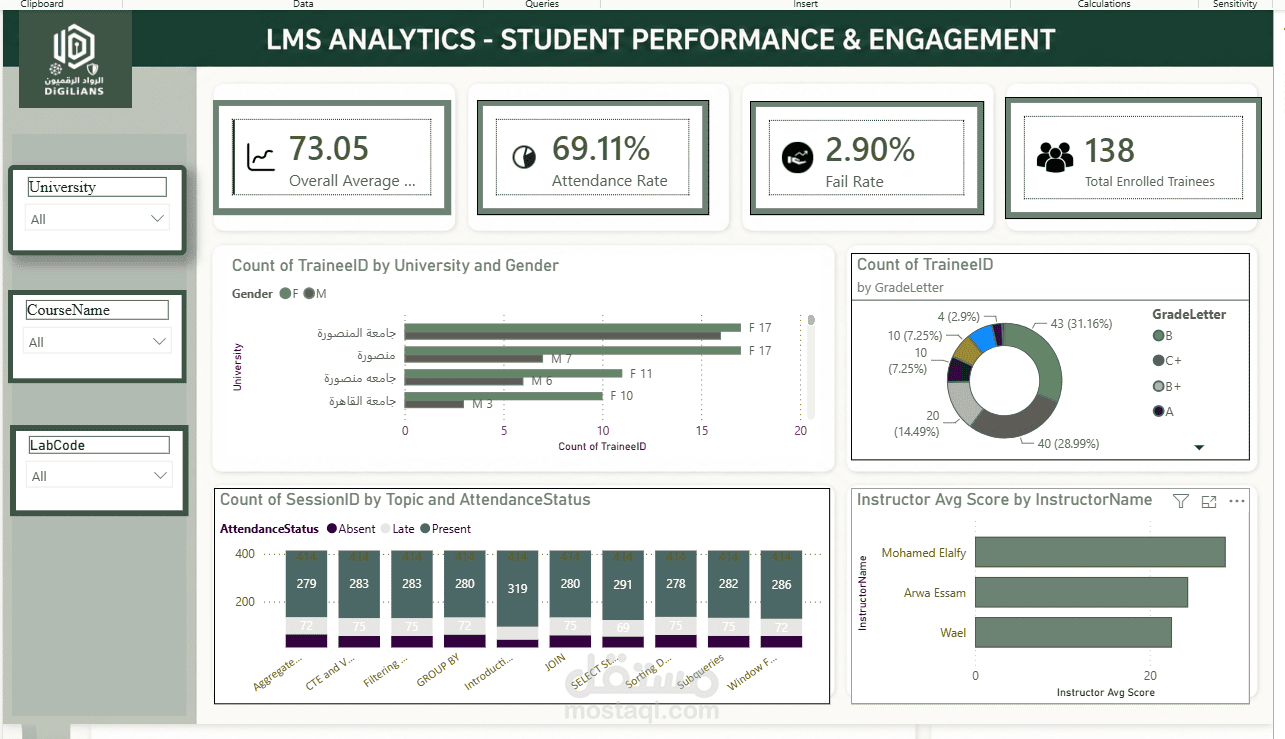 تحليل أداء الطلاب والمتدربين وإنشاء Dashboard تفاعلي باستخدام Power BI