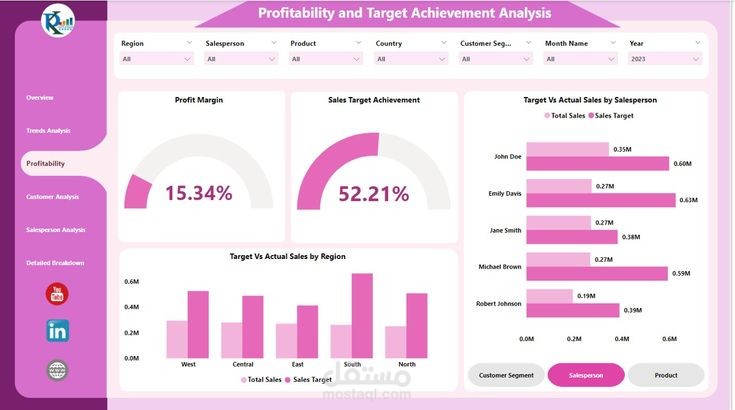 POWER BI 2