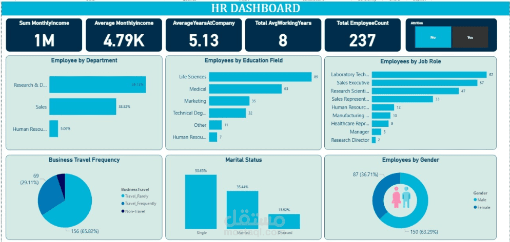 HR Analytics & Attrition Prediction Dashboard