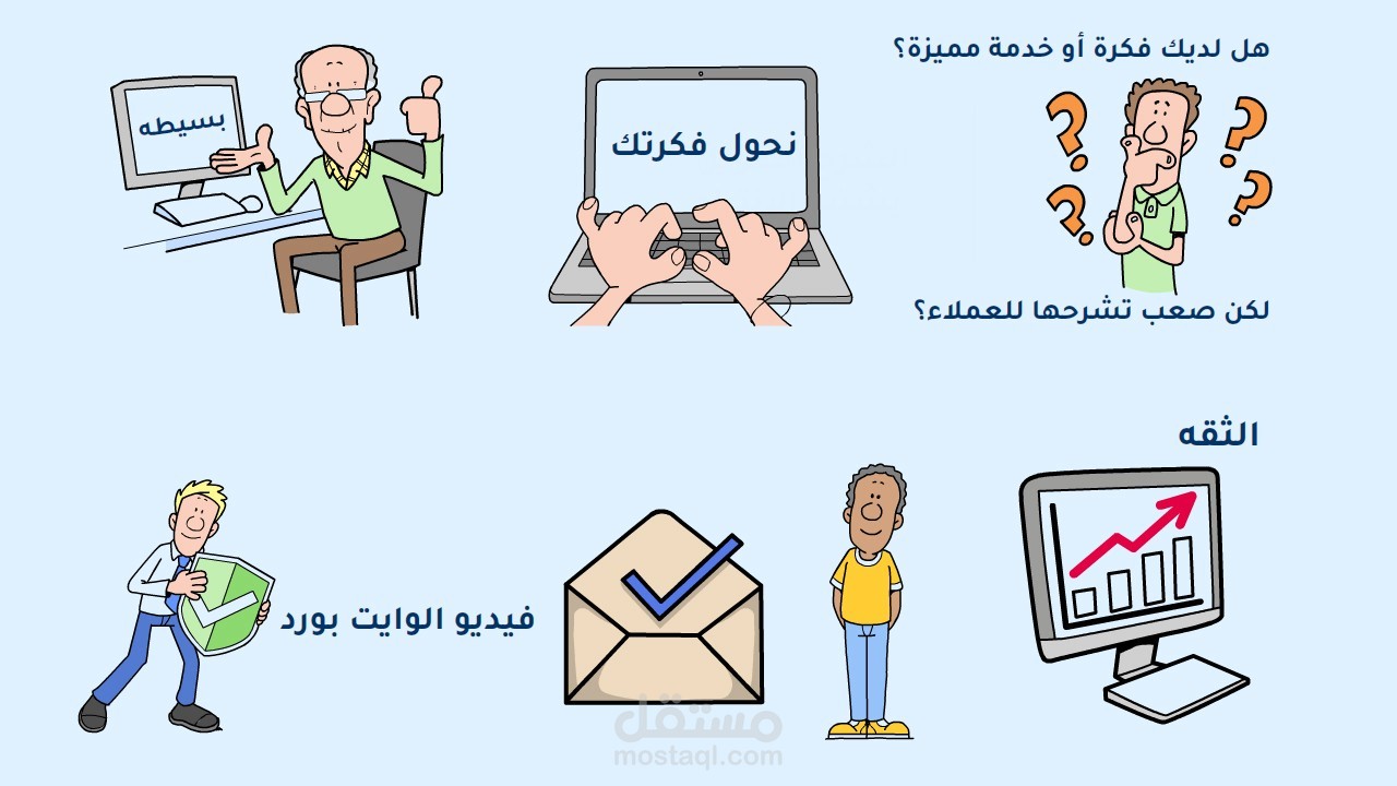 تحويل أي فكرة أو مشروع إلى فيديو وايت بورد احترافي