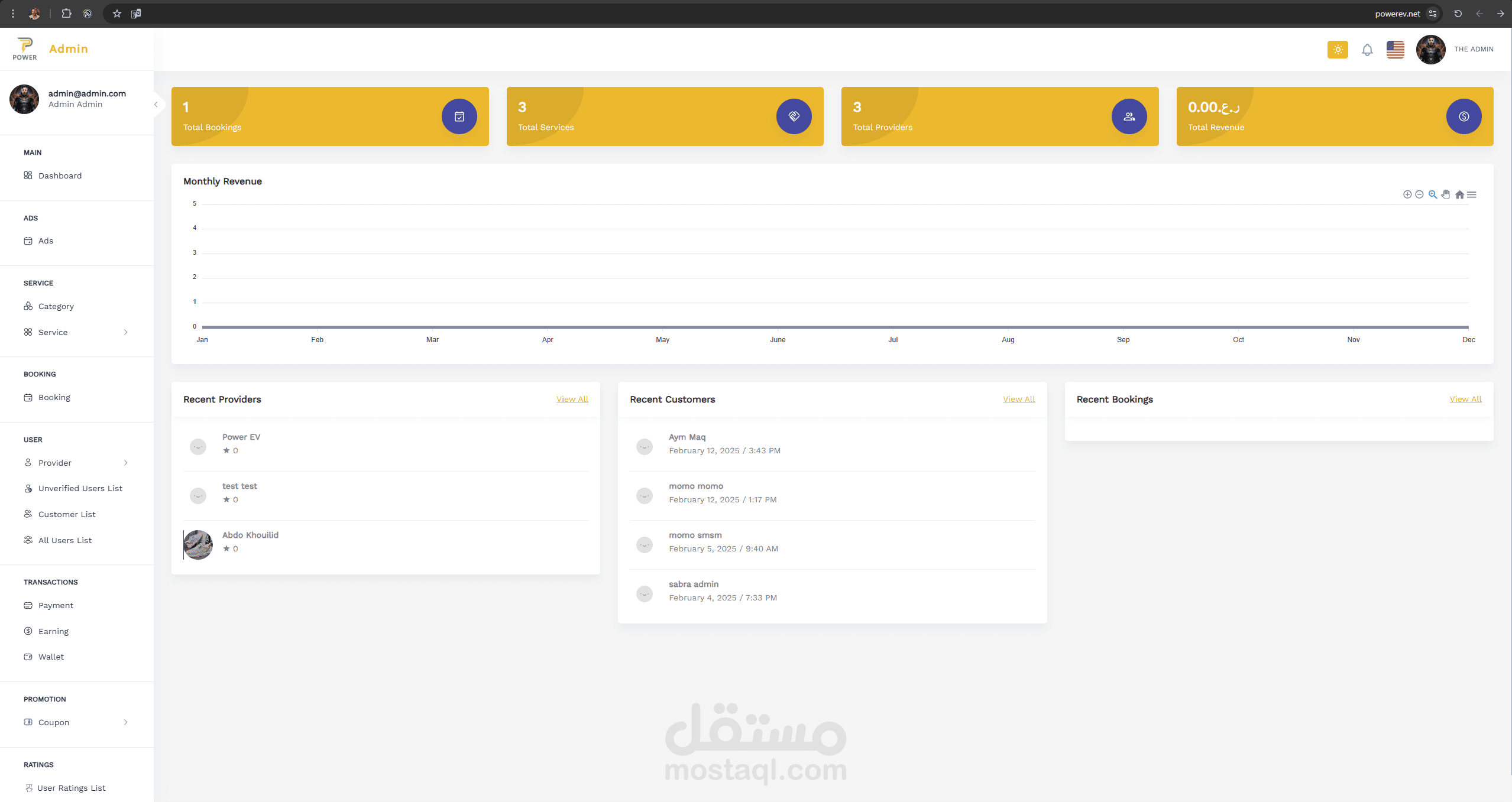 لوحه تحكم لمجموعه تطبيقات Power EV