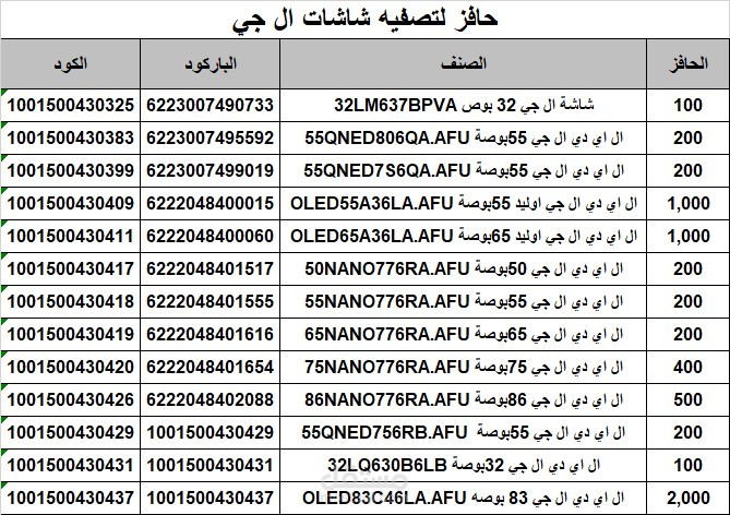 إدخال البيانات وتفريغ الملفات في Excel وWord بسرعة ودقة