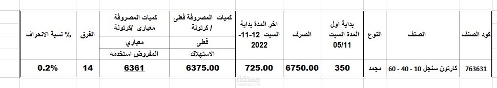 تقرير مراقب مخزون