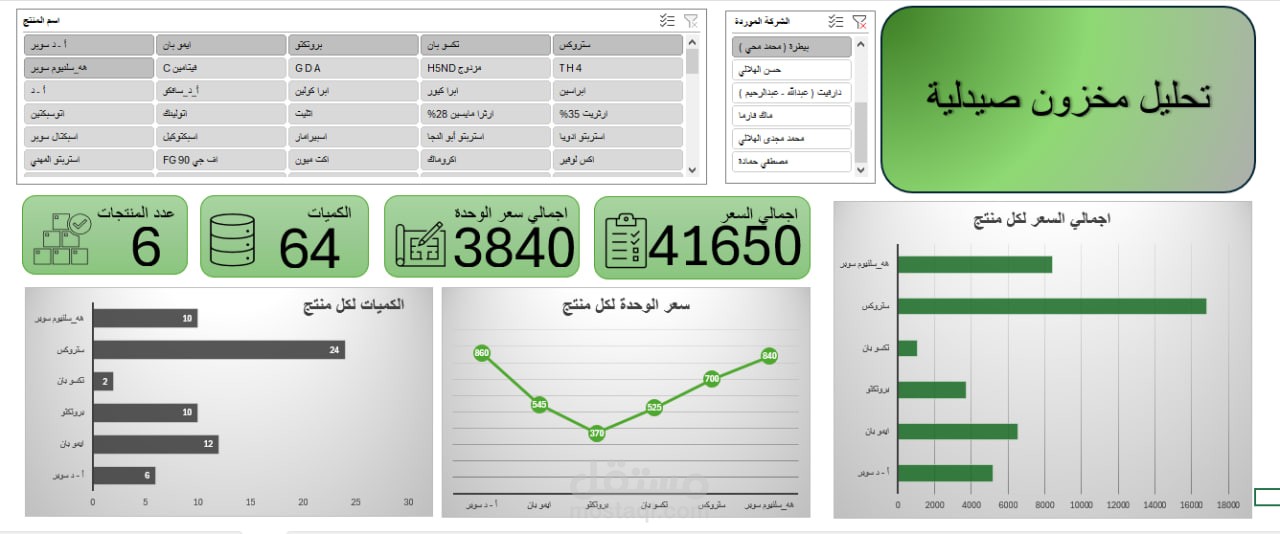 تحليل بيانات صيدلية بالإكسل