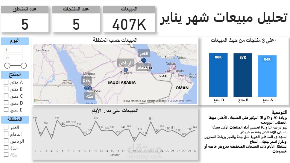 تحليل بيانات مبيعات شهر يناير  باستخدام Power BI
