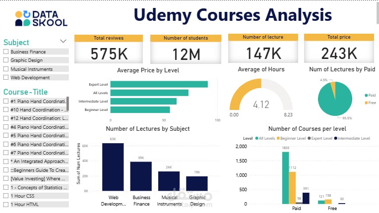 داشبورد كورسات يوديمي باستخدام Power BI