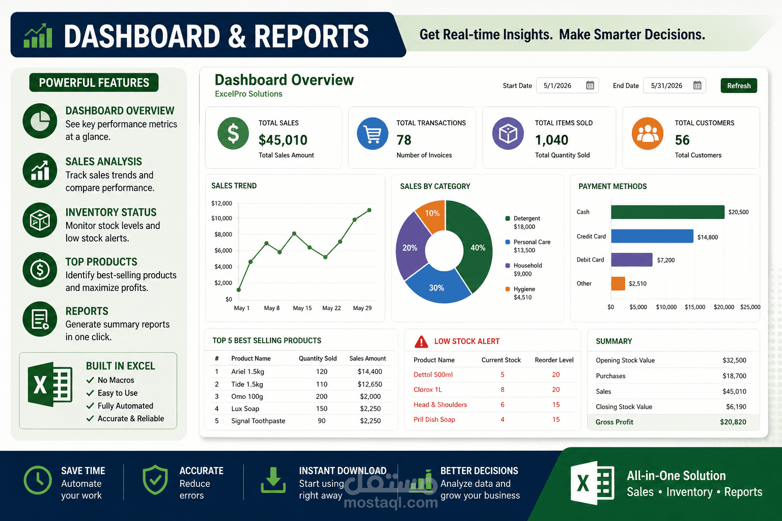 تقارير وتحليل بيانات باستخدام Excel