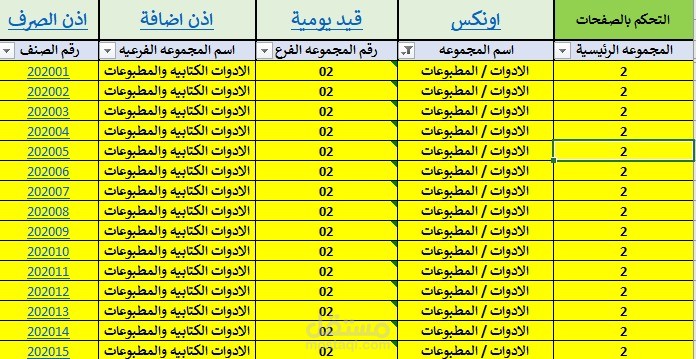 تحليل حركة المخزون وتقديم تقرير بأكثر المنتجات مبيعا والراكد