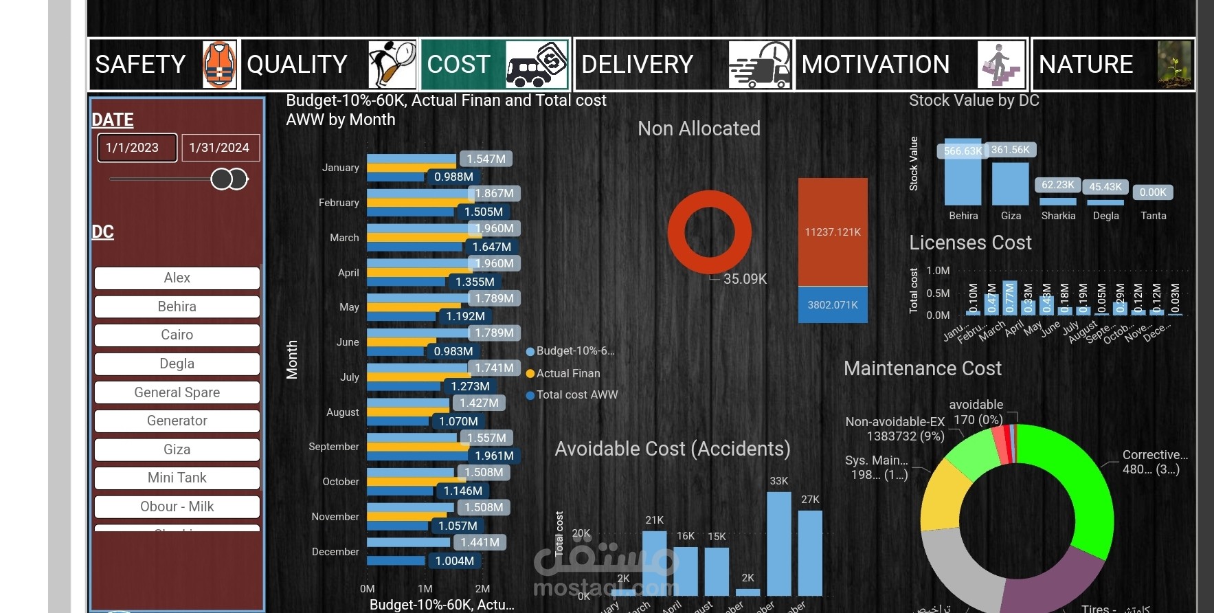 Dashboard