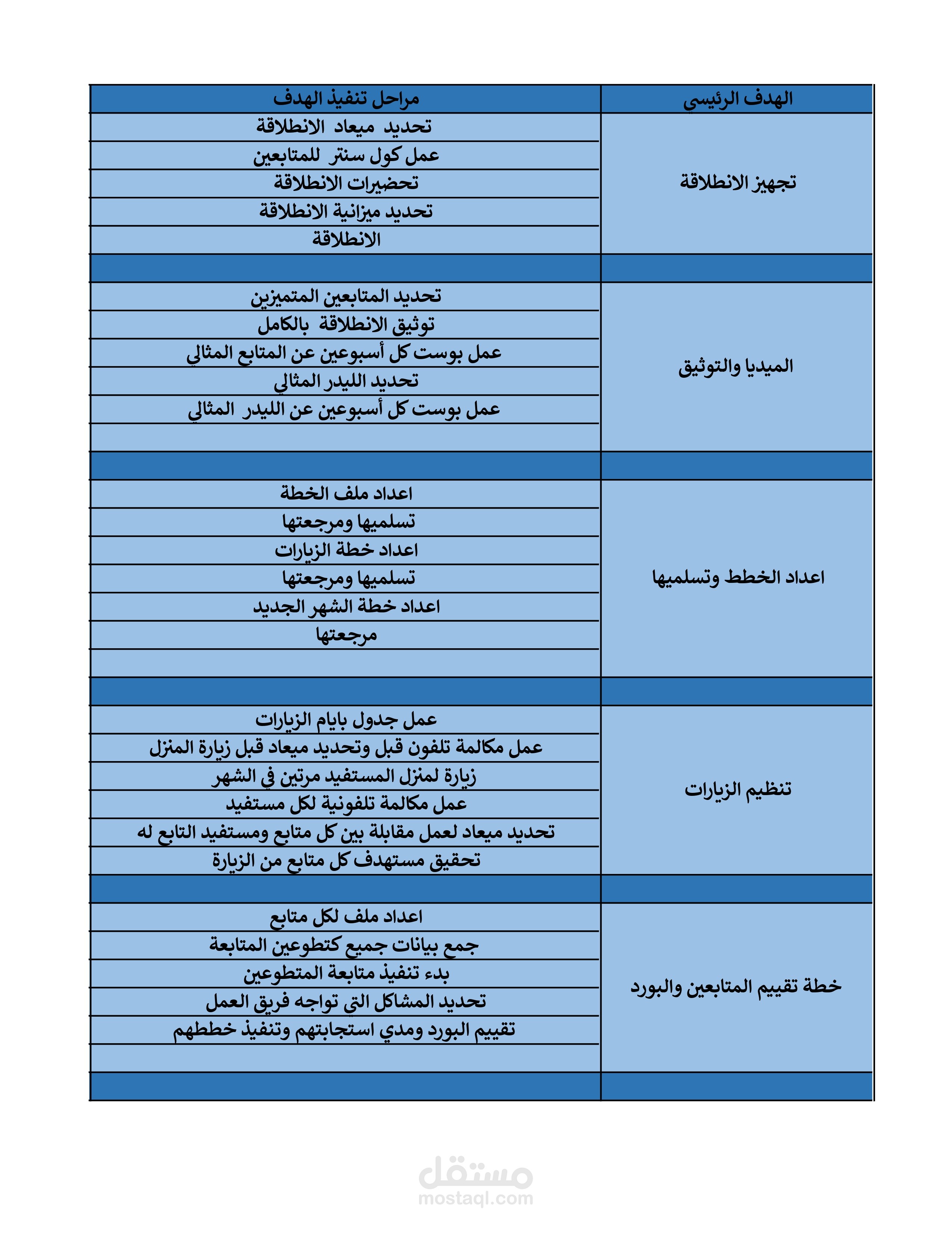 تجهير شيت لمتابعة طريقة عمل الفريق