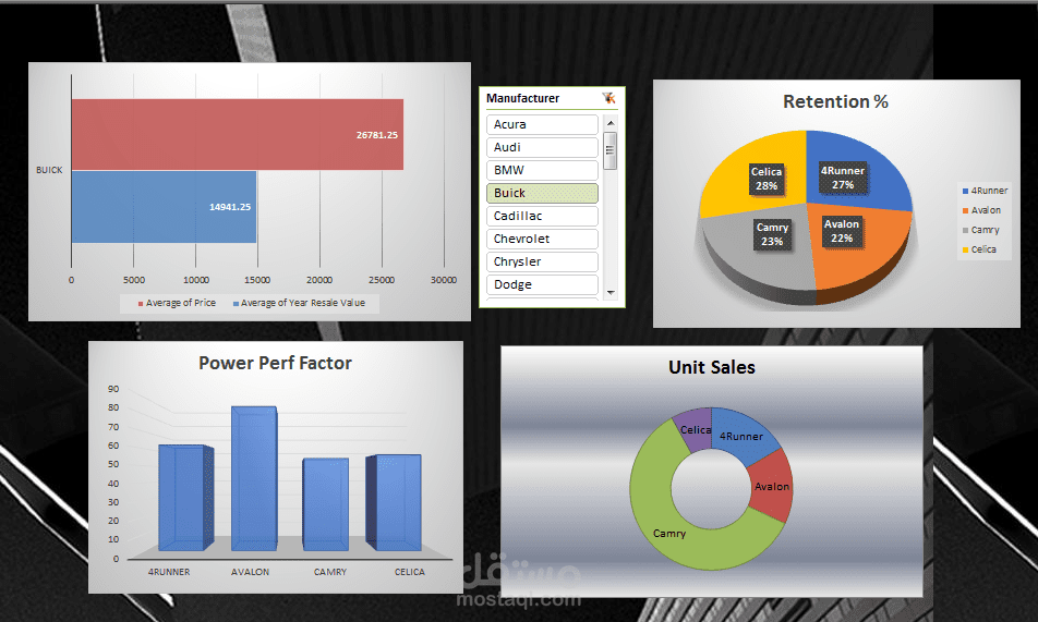 project in dashboard
