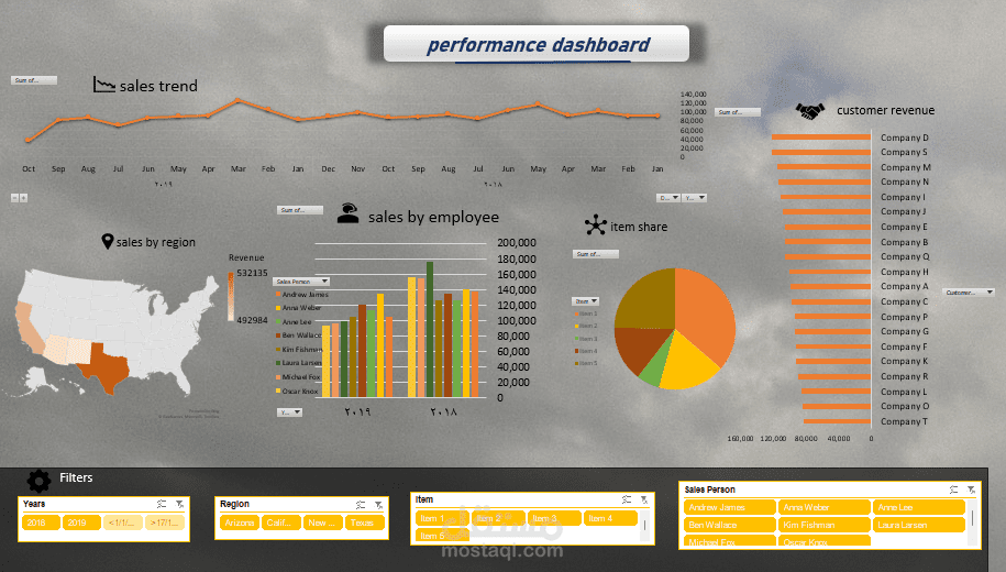 project for excel , dashboard