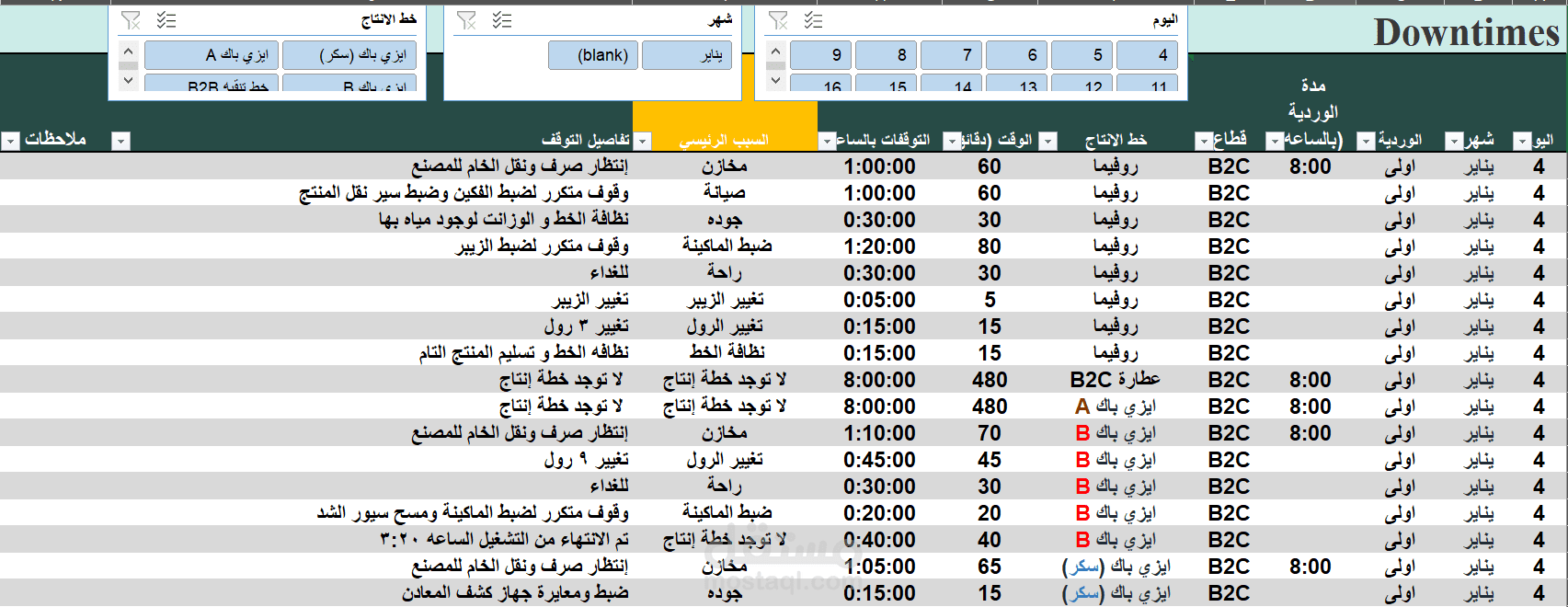 تقرير بالتوقفات للمعدات