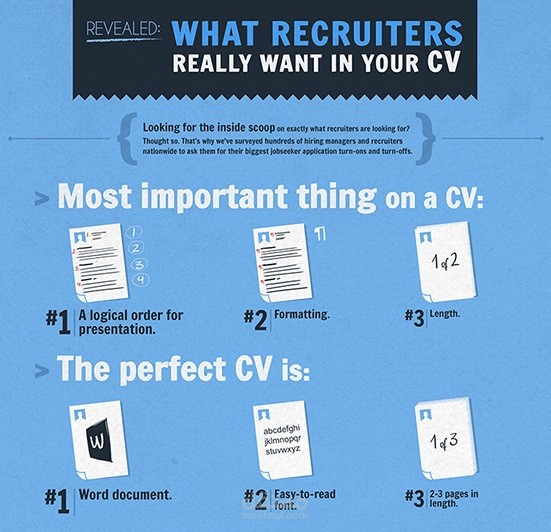 How to write CV