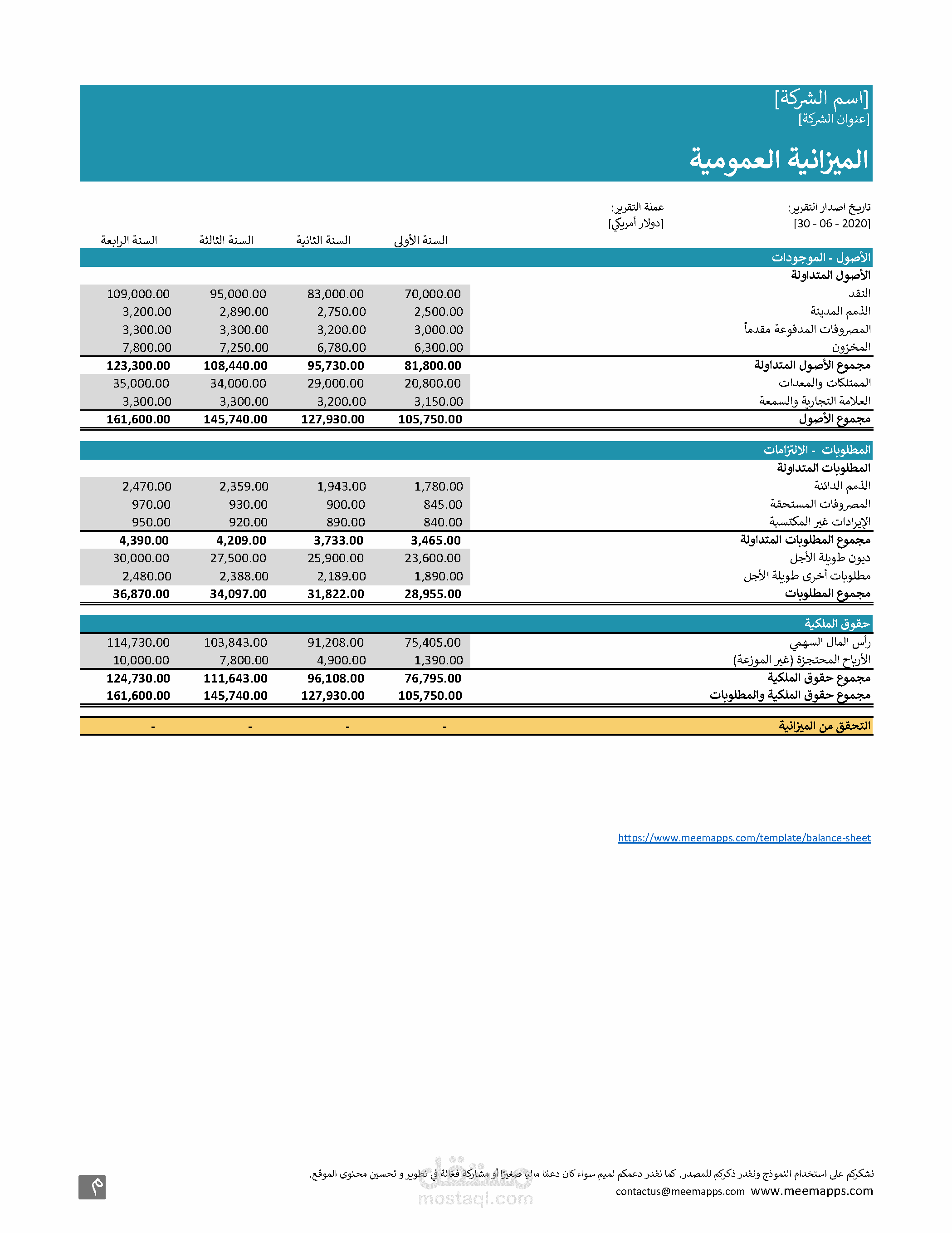 إعداد القوائم المالية لسنة ٢٠٢٢م