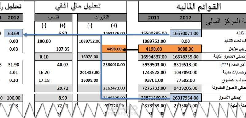 التحليل المالى وتدقيق الحسابات