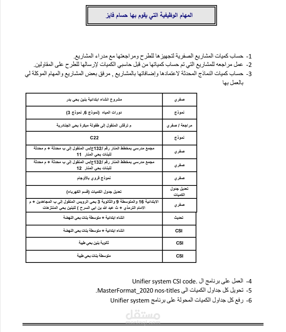 حساب كميات مشاريع انشائيه ومعماريه