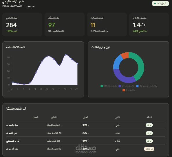 تسويق رقمي متكامل — إعلانات ممولة + SEO/AEO + بناء براند فايرل