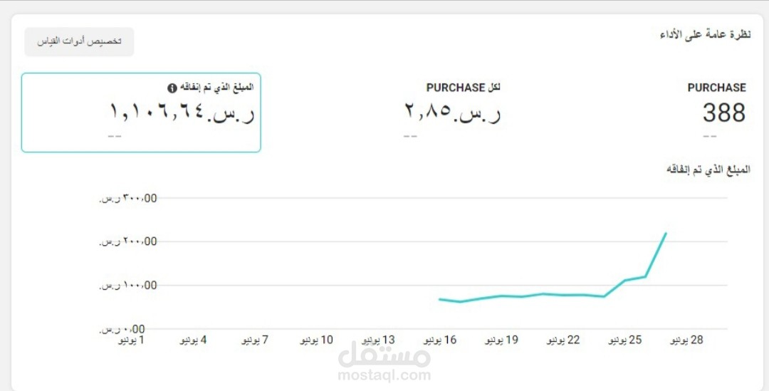 اعلانات إنستجرام