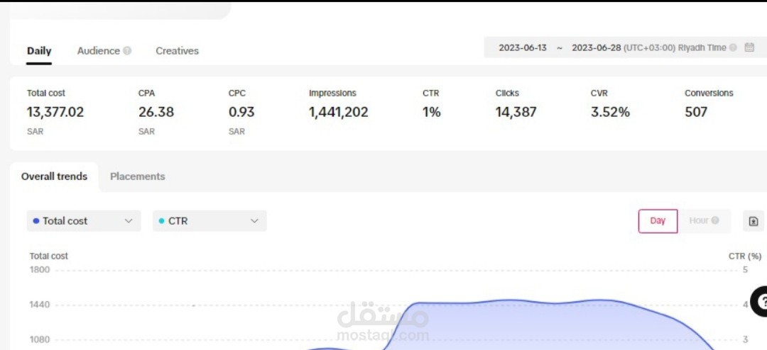 إعلانات تيكتوك