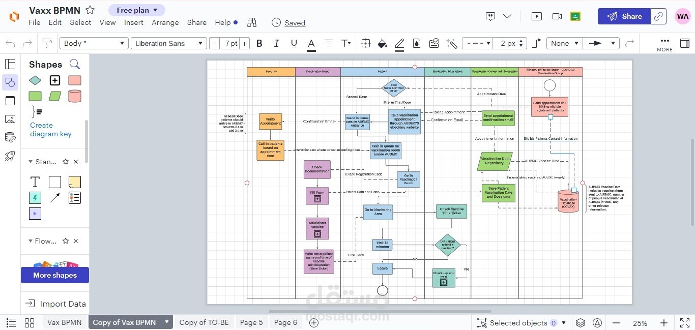 بناء نظام لالية اعطاء لقاح الكورونا في الجامعة الأمريكية في بيروت (عمل جماعي)