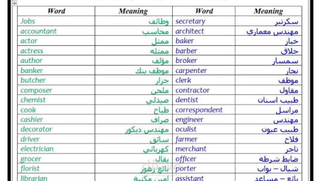 ترجمة من العربية الي الإنجليزية