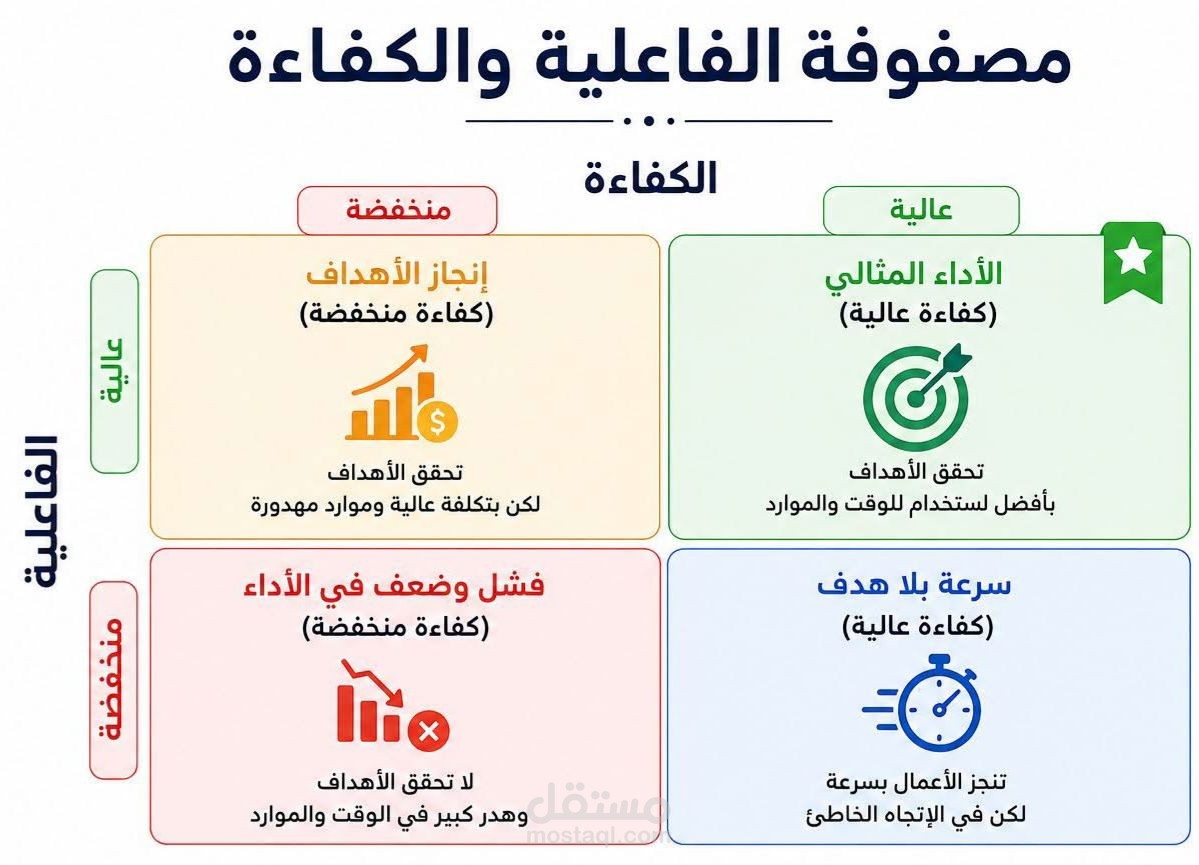 مصفوفة الكفاءة والفعالية