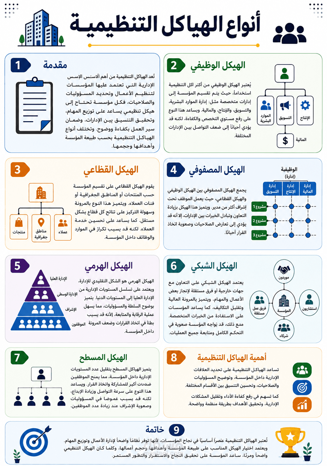 مقارنة بين انواع الهياكل التنظيمية واهميتها