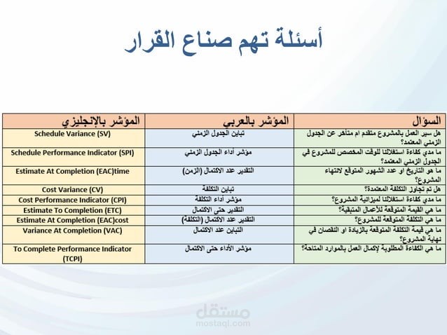 كتابة محتوى