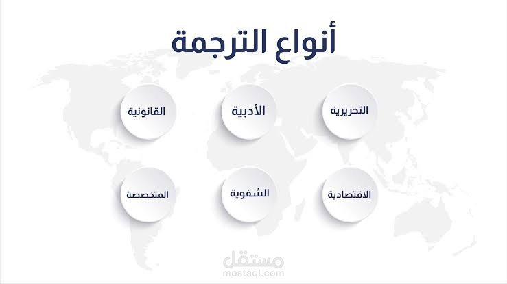 الترجمه