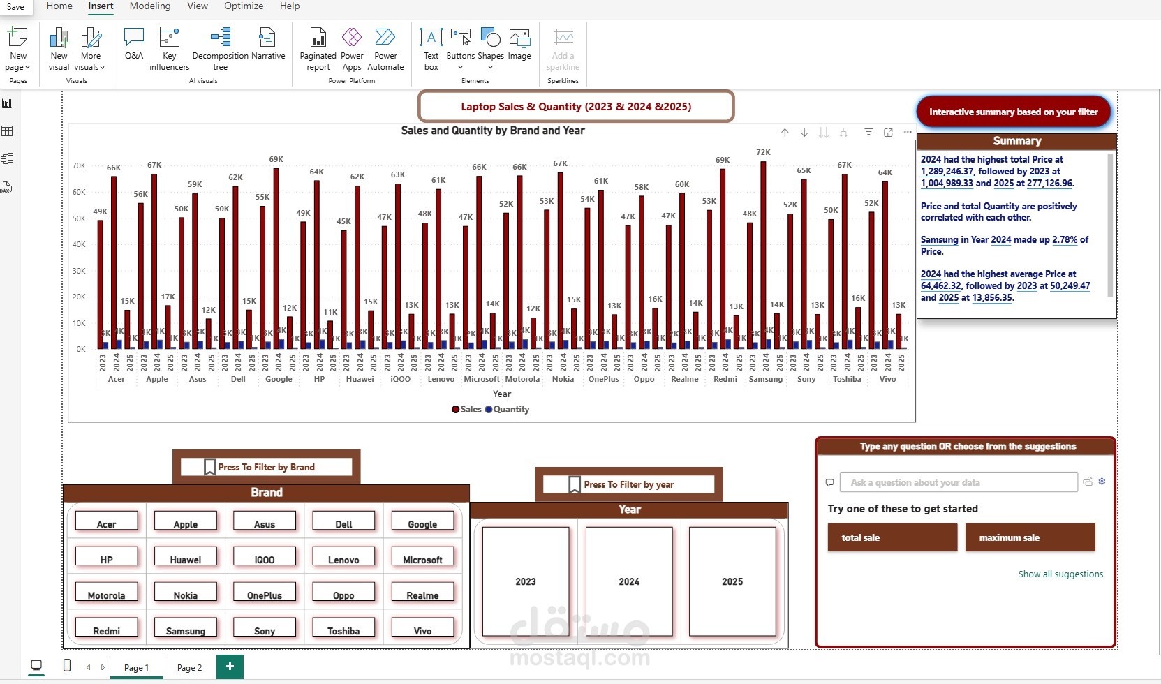 تحليل مبيعات أجهزة اللابتوب - Dashboard احترافي لقرارات أذكى Power BI & Excel