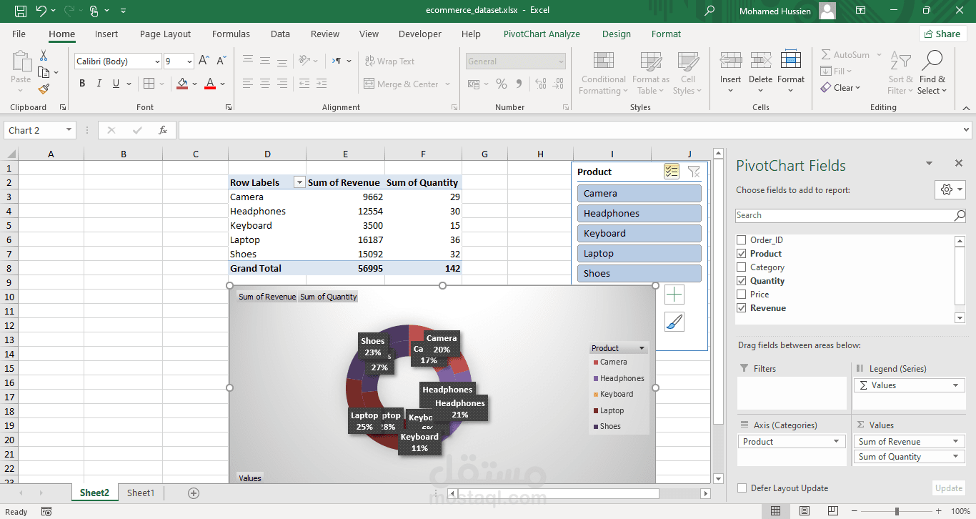 تحليل المبيعات