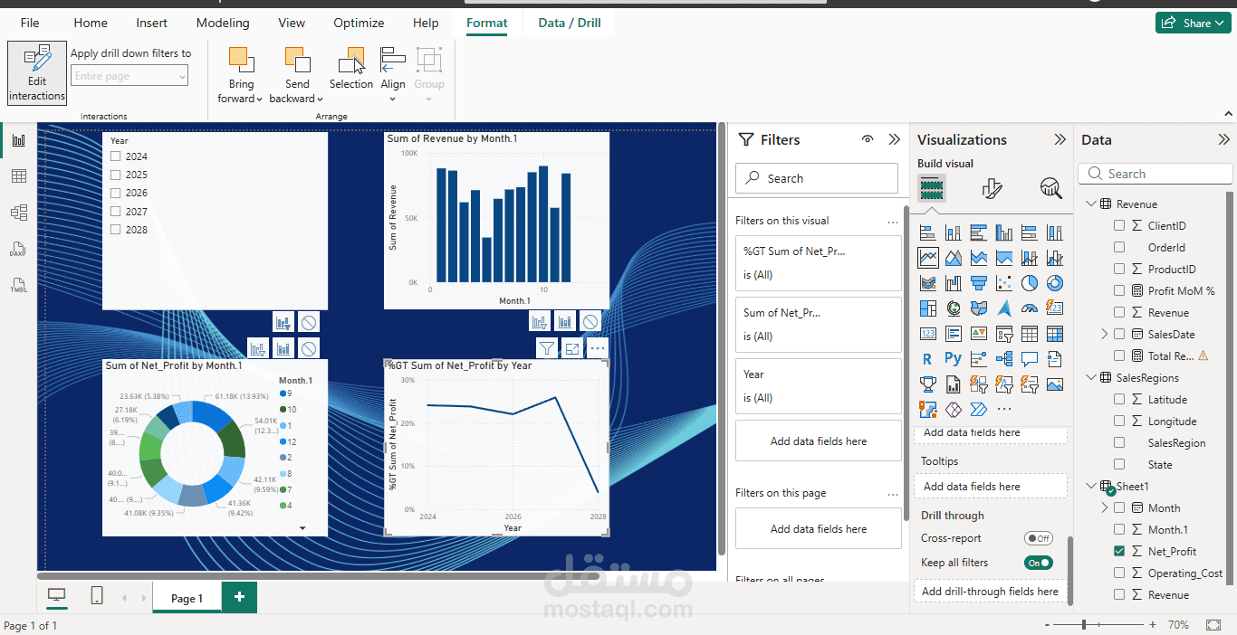 التحليل الماليFinancial Analysis