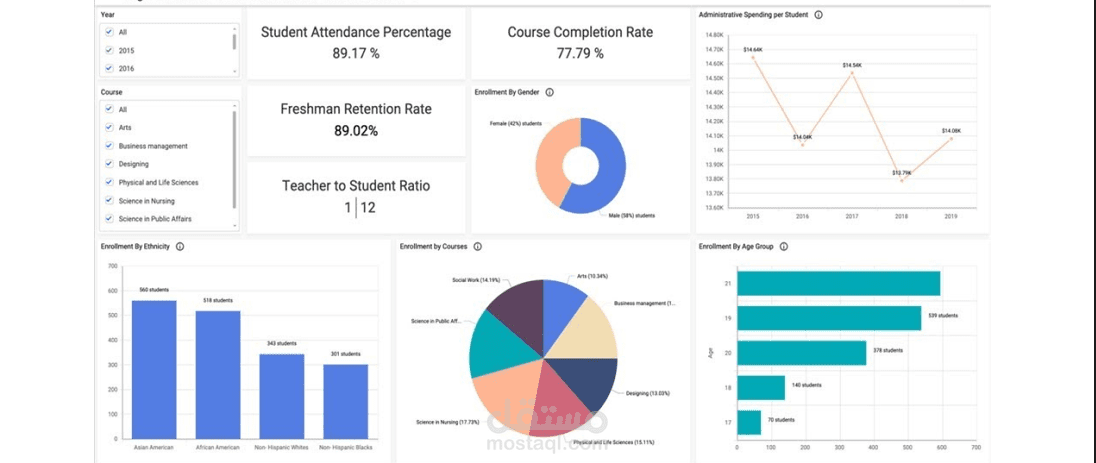 التحليل الدراسي