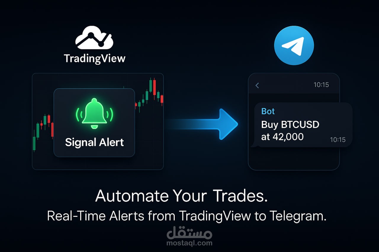 ربط تنبيهات TradingView تلقائيًا بقنوات Telegram