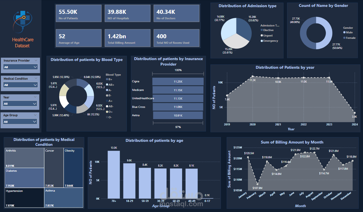 Healthcare Dashboard