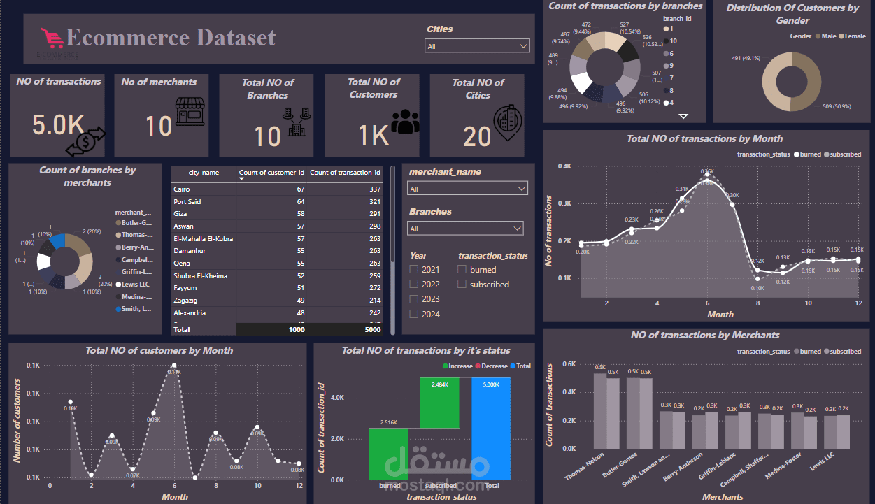 Ecommerce Dashboard
