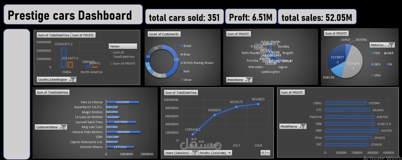 Excel Dashboard