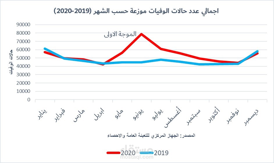 الوفيات في 2020